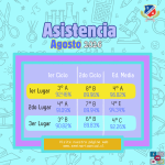 Ranking de Asistencia AGOSTO 2026